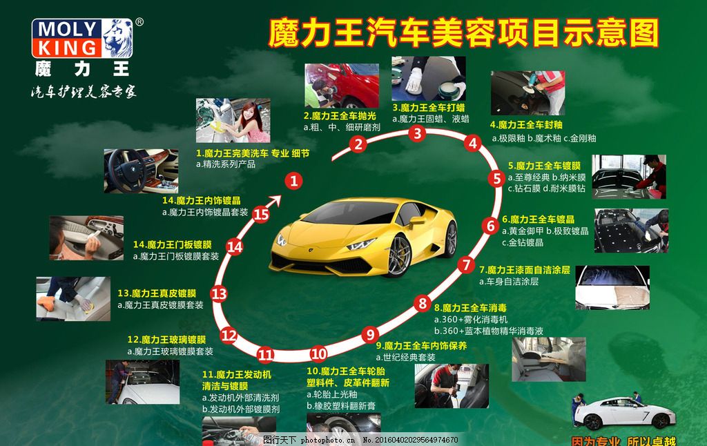 魔力王汽车美容项目示意图